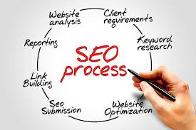 SEO Services Company