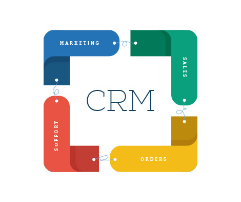 vicidial crm